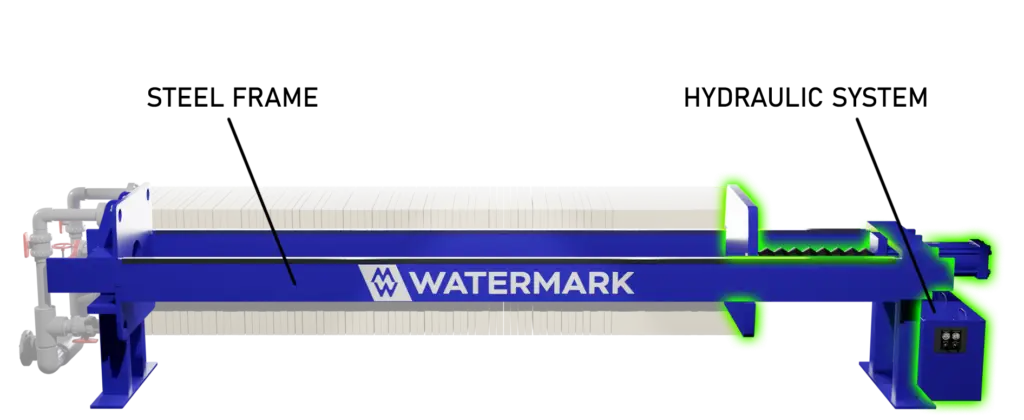 Two key elements are the steel frame and the hydraulics