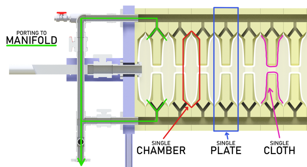 filter press cross-section