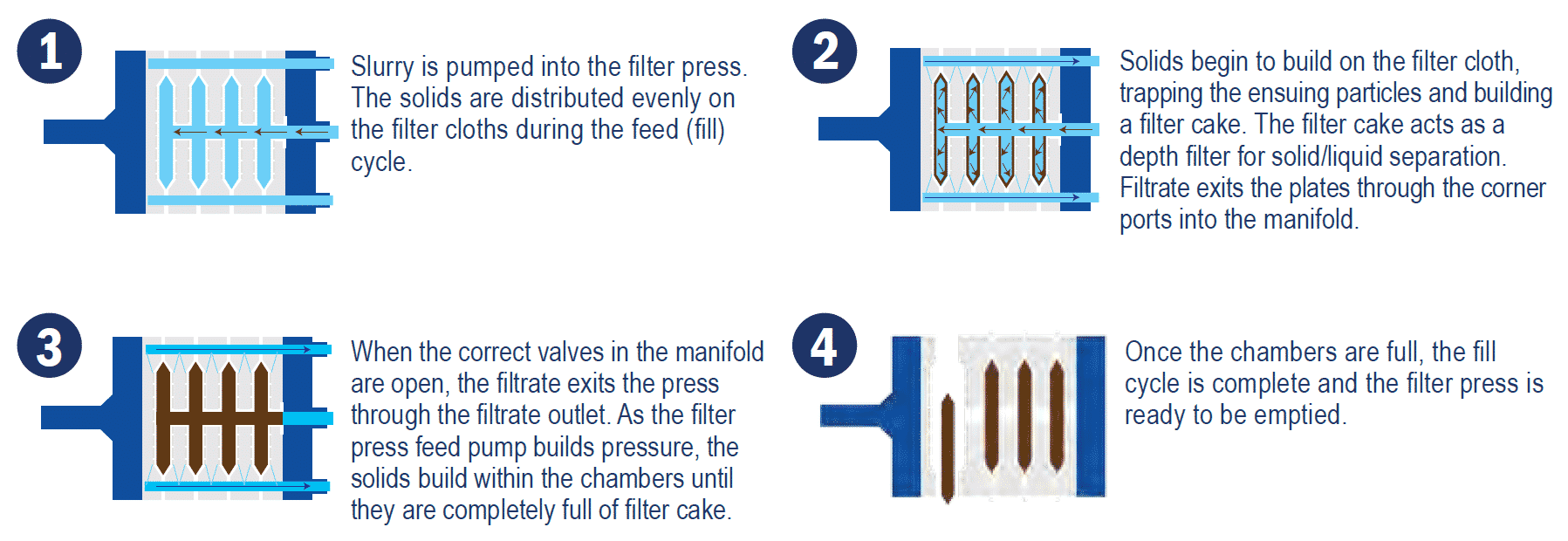 What is a Filter Press and How Does it Work?