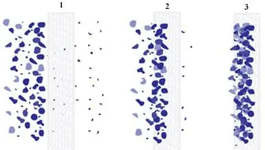 Solids collecting on filter cloths