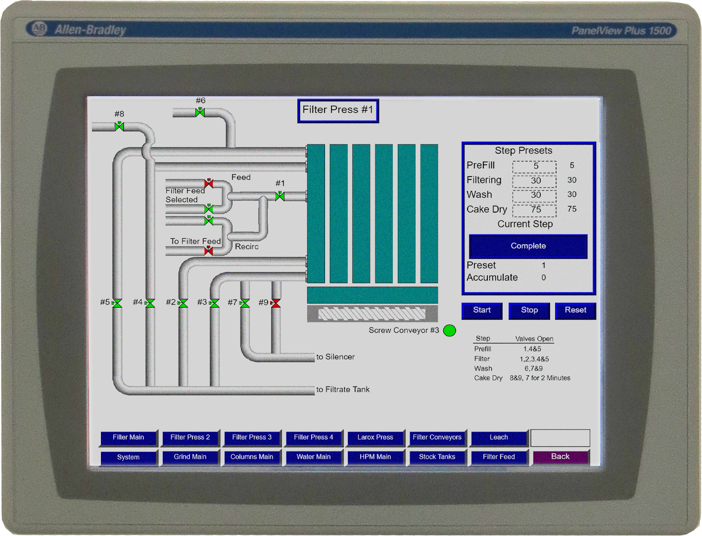 Control Panel Filter Press Screen